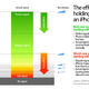 Image for article titled Why Apple's iPhone 4 Update Won't Fix Your Reception Problem
